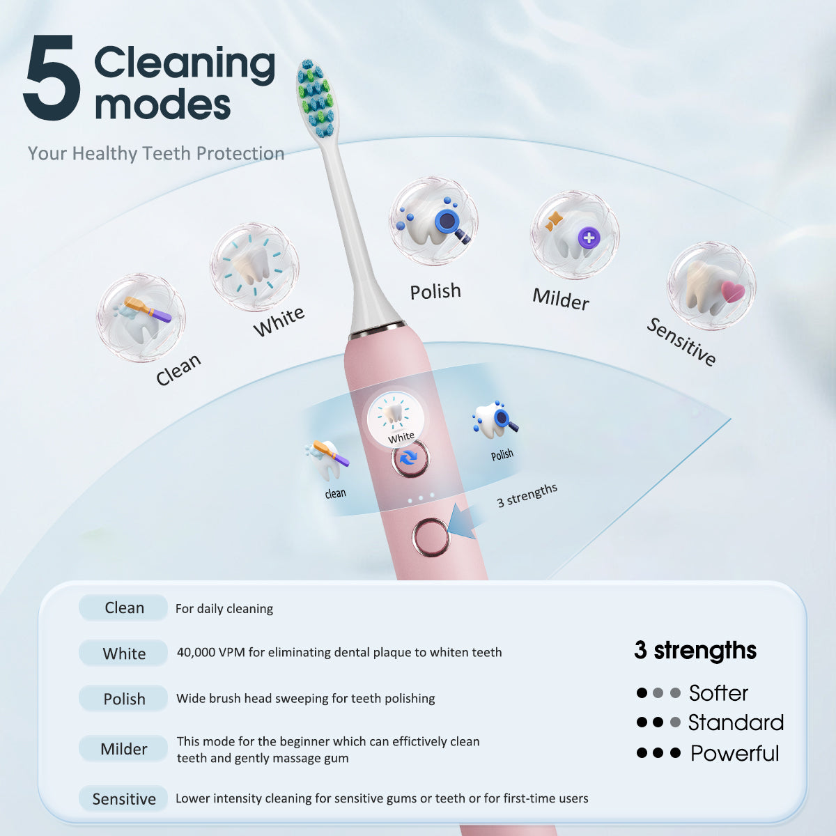 Super Sonic electric toothbrush - SS302